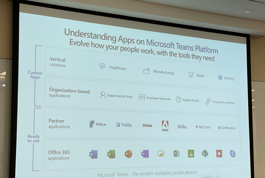 微軟 Power Platform & Teams 平臺體驗:整合性超高的工作互動平臺,5分鐘就可開發一個應用程式 image-1 微軟 Power Platform & Teams 平臺體驗:整合性超高的工作互動平臺,5分鐘就可開發一個應用程式 image-1