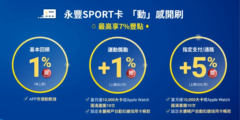 永豐Sport卡 image-56