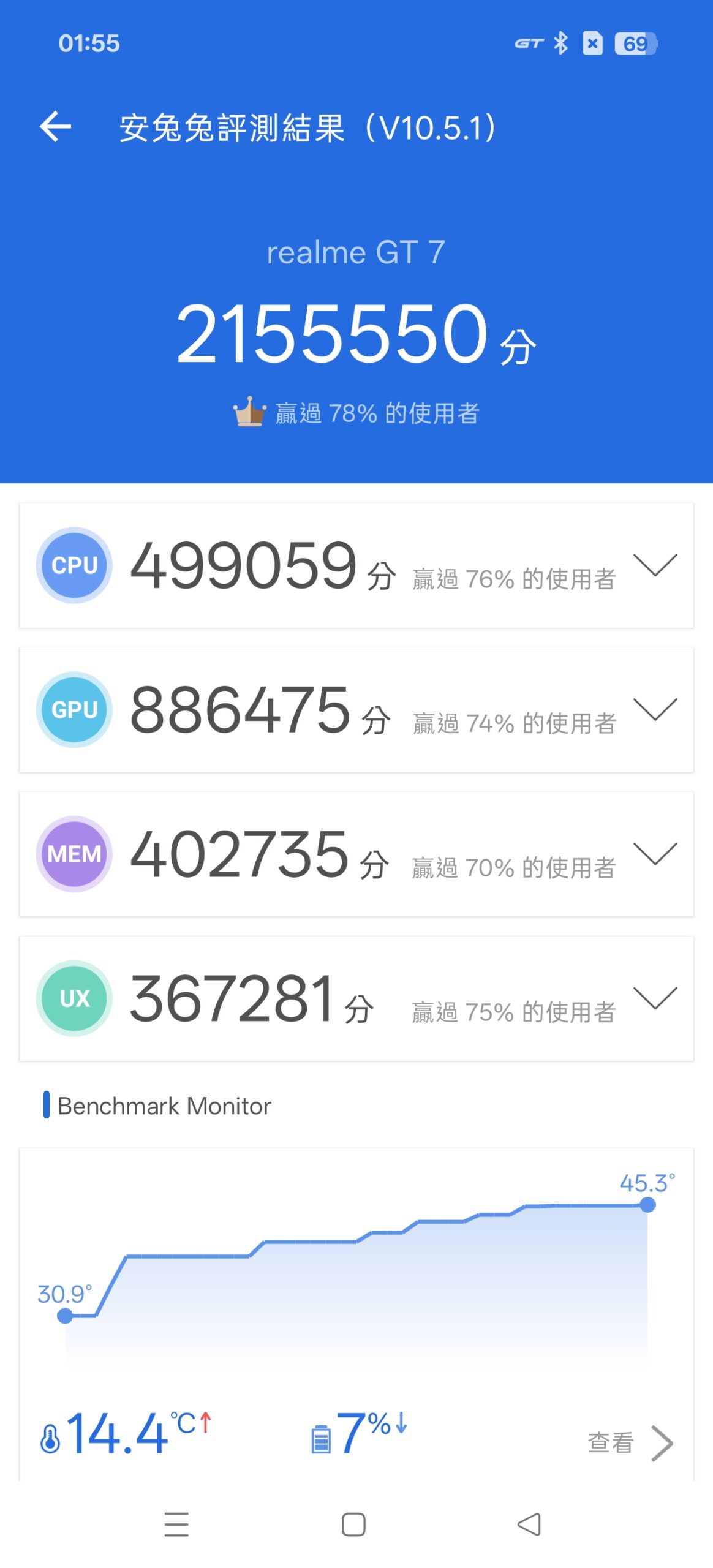realme GT 7、GT 7T 雙機評測:平價旗艦,連續使用 24 小時超長續航 Screenshot_2025-06-24-01-55-40-76_c198c715d99ba250d5a335743408f64f-scaled realme GT 7、GT 7T 雙機評測:平價旗艦,連續使用 24 小時超長續航 Screenshot_2025-06-24-01-55-40-76_c198c715d99ba250d5a335743408f64f-scaled