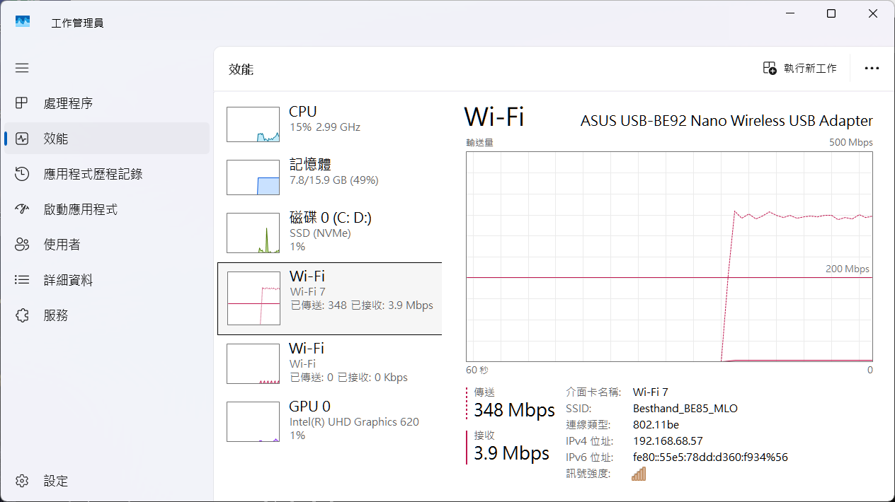 [評測] ROG USB-BE92、USB-BE92 Nano USB WiFi 7 網卡實測，幫筆電、桌機升級 WiFi 7，速度快 5 倍！ USB-BE92-nano_speed